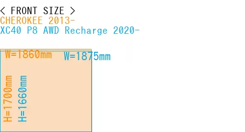 #CHEROKEE 2013- + XC40 P8 AWD Recharge 2020-